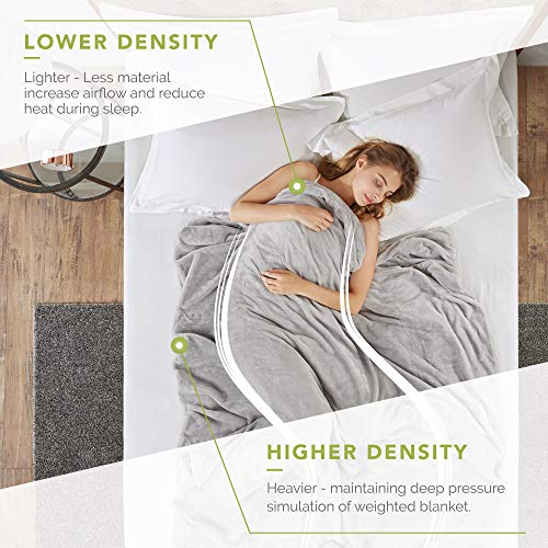 Zoning Weighted Blanket 2 Duvet Covers for Hot & Cold Sleeper Advance Nano-Ceramic Beads Deliver Durability & Silky Comfort